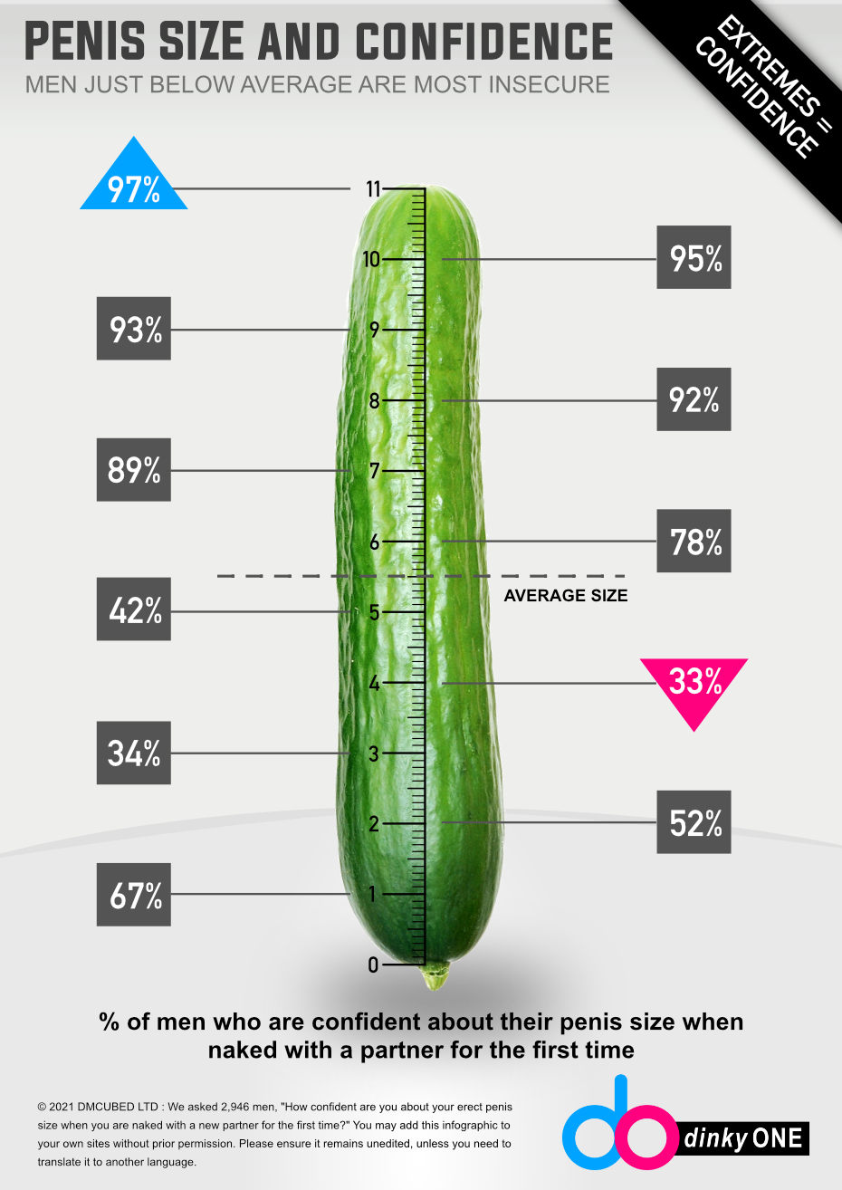 Mens dick size